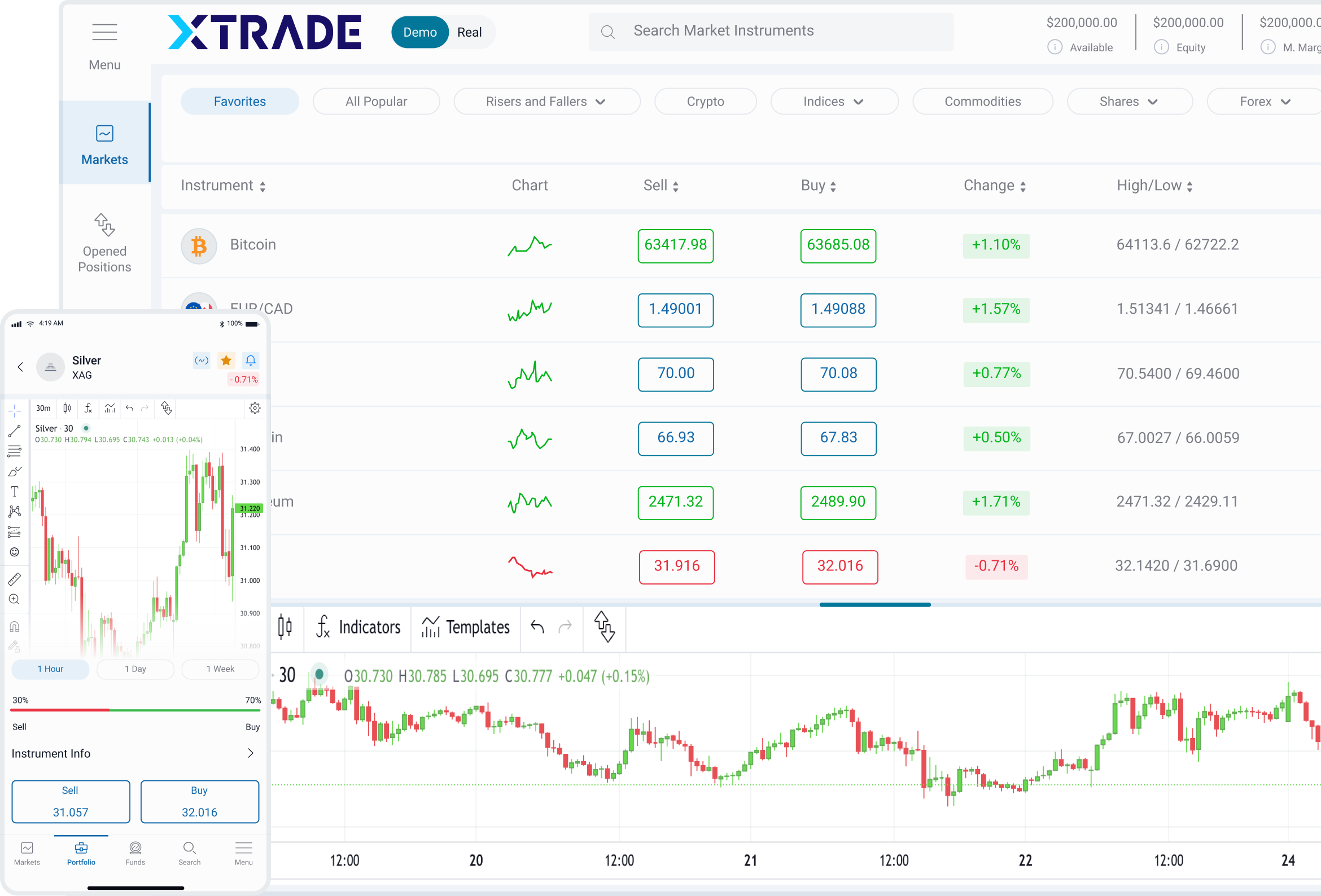 TradingView